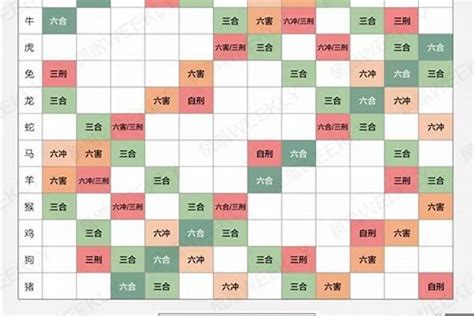 生肖配對表|十二生肖配对表